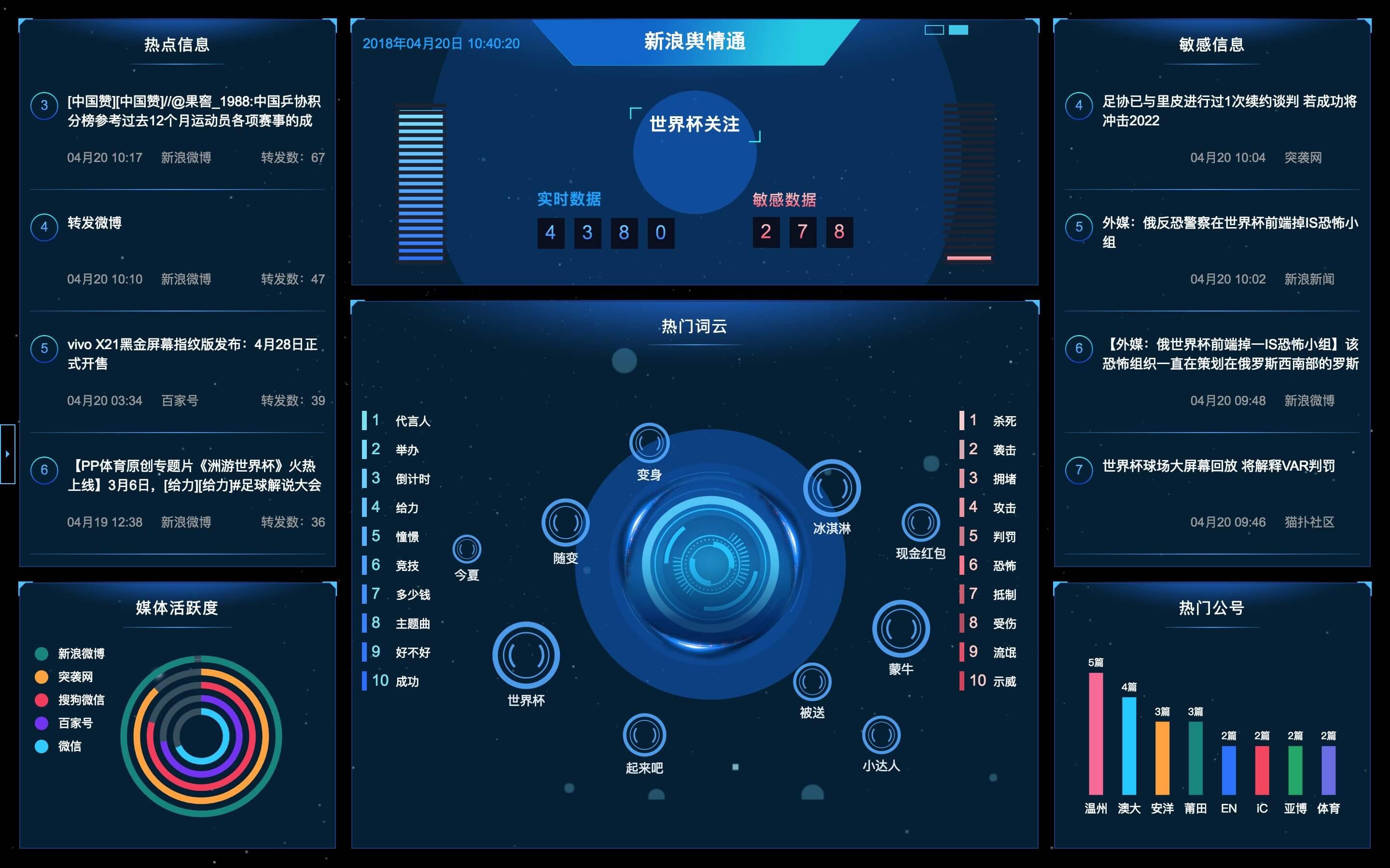 舆情监测分析系统-北京广讯通科技有限责任公司